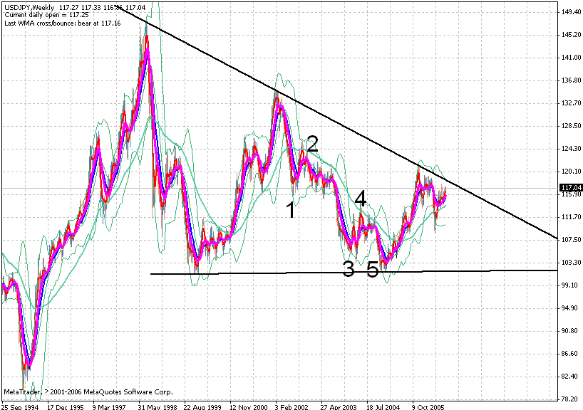 jpy-2006-08-28 week.gif